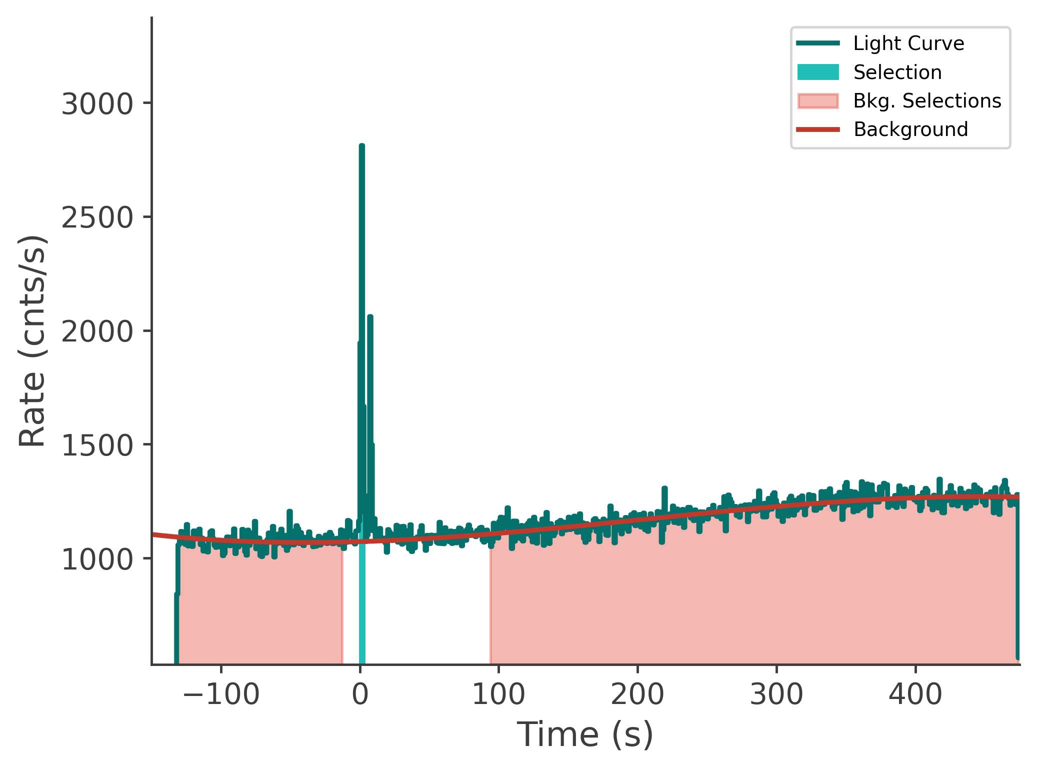 data/GRB241201622/plots/241201_213404483143_GRB241201622_lightcurve_tte_detector_n1_plot_v00.png