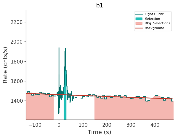 data/GRB241223506/plots/241223_160316778721_GRB241223506_lightcurve_trigdat_detector_b1_plot_v00.png