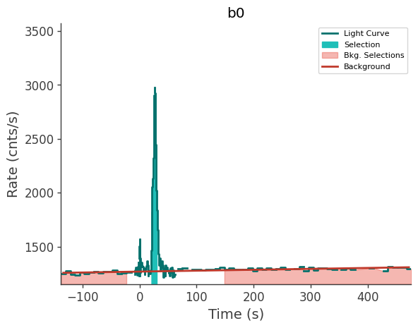 data/GRB241223506/plots/241223_160317487784_GRB241223506_lightcurve_trigdat_detector_b0_plot_v00.png