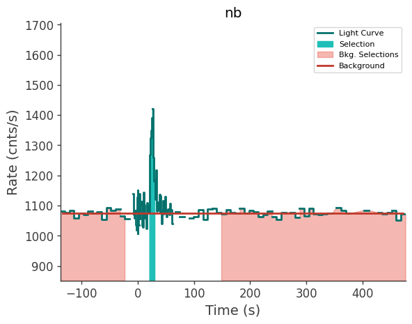 data/GRB241223506/plots/241223_160317834133_GRB241223506_lightcurve_trigdat_detector_nb_plot_v00.png