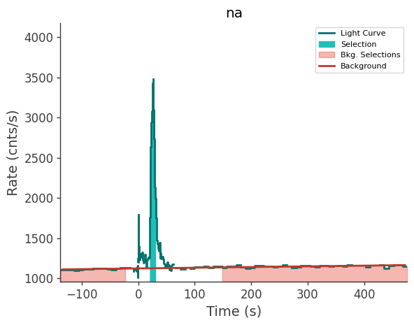 data/GRB241223506/plots/241223_160317924966_GRB241223506_lightcurve_trigdat_detector_na_plot_v00.png