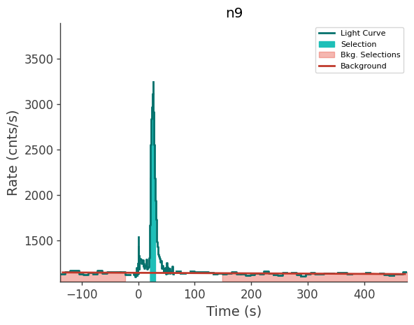 data/GRB241223506/plots/241223_160318487976_GRB241223506_lightcurve_trigdat_detector_n9_plot_v00.png