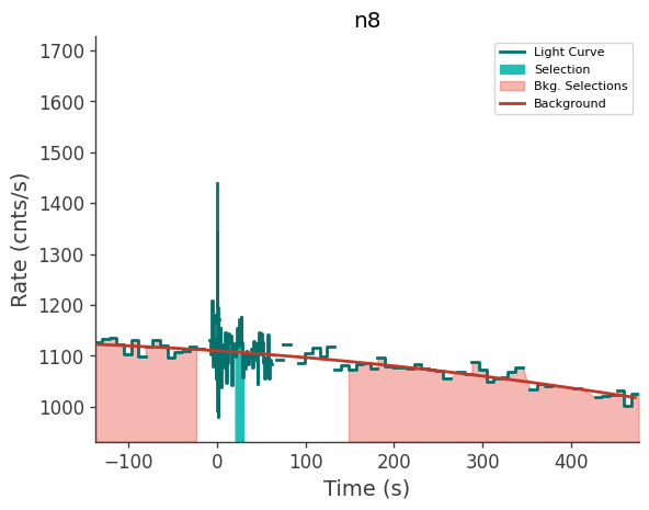 data/GRB241223506/plots/241223_160318525786_GRB241223506_lightcurve_trigdat_detector_n8_plot_v00.png