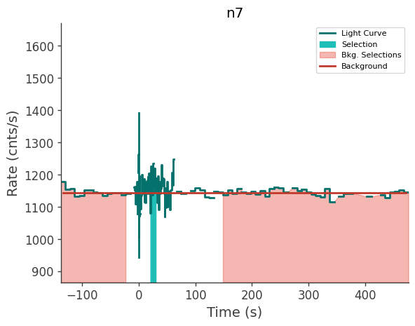 data/GRB241223506/plots/241223_160318757071_GRB241223506_lightcurve_trigdat_detector_n7_plot_v00.png