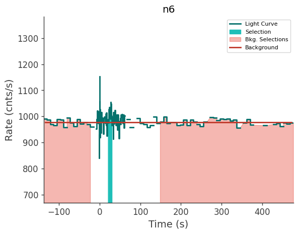 data/GRB241223506/plots/241223_160319118592_GRB241223506_lightcurve_trigdat_detector_n6_plot_v00.png