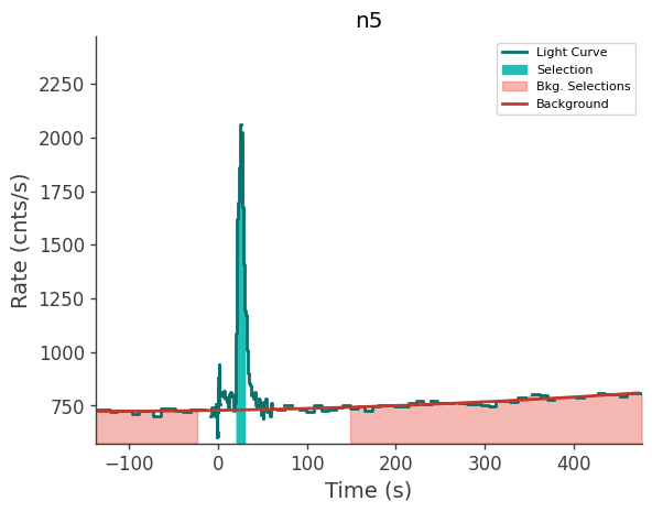 data/GRB241223506/plots/241223_160319185418_GRB241223506_lightcurve_trigdat_detector_n5_plot_v00.png