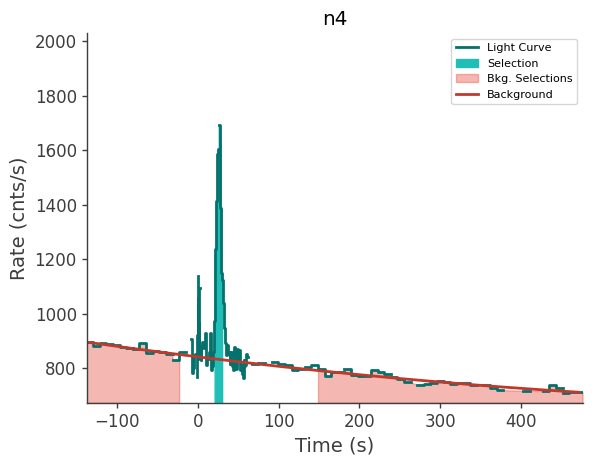 data/GRB241223506/plots/241223_160319559794_GRB241223506_lightcurve_trigdat_detector_n4_plot_v00.png