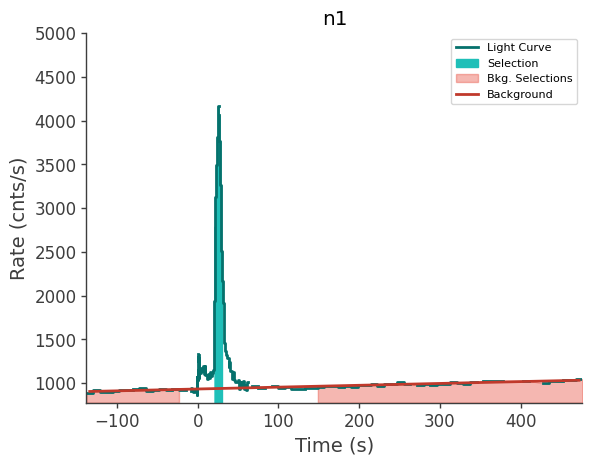data/GRB241223506/plots/241223_160320206647_GRB241223506_lightcurve_trigdat_detector_n1_plot_v00.png
