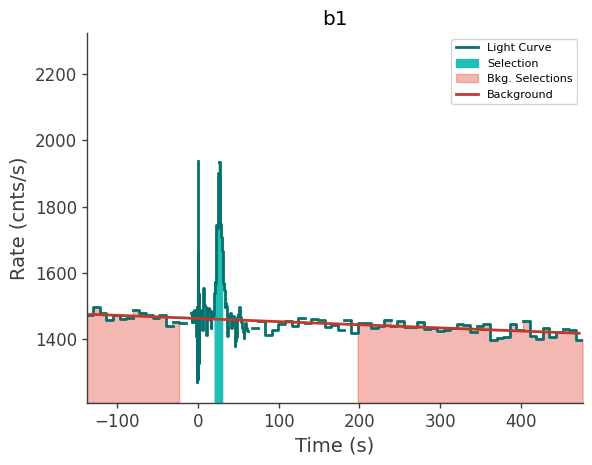 data/GRB241223506/plots/241223_173643328938_GRB241223506_lightcurve_trigdat_detector_b1_plot_v01.png