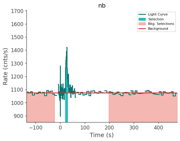 data/GRB241223506/plots/241223_173644671456_GRB241223506_lightcurve_trigdat_detector_nb_plot_v01.png