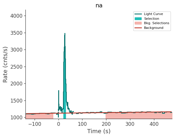 data/GRB241223506/plots/241223_173645070308_GRB241223506_lightcurve_trigdat_detector_na_plot_v01.png