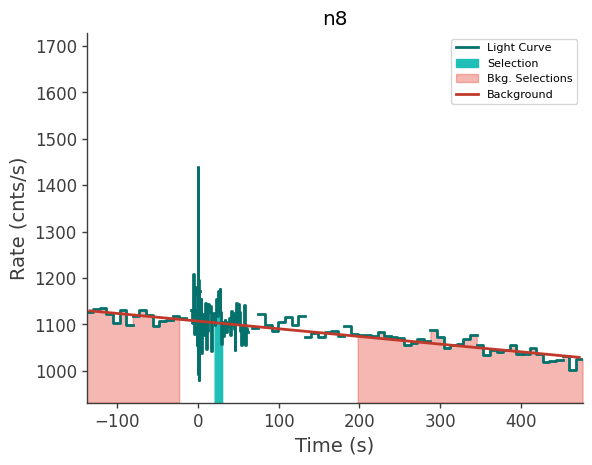 data/GRB241223506/plots/241223_173645736656_GRB241223506_lightcurve_trigdat_detector_n8_plot_v01.png