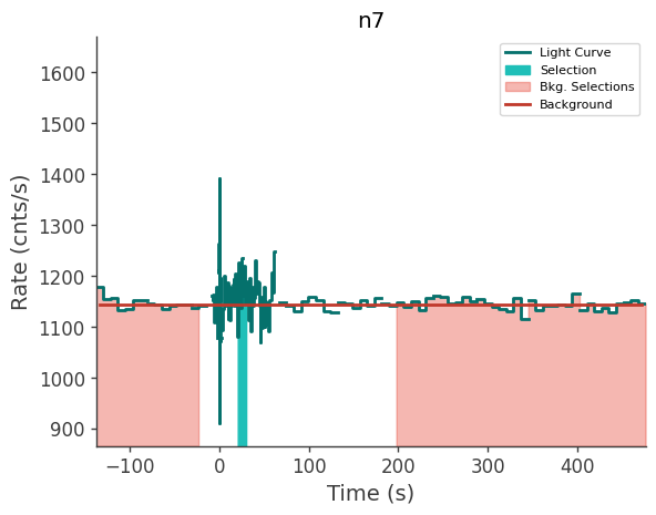data/GRB241223506/plots/241223_173646094978_GRB241223506_lightcurve_trigdat_detector_n7_plot_v01.png
