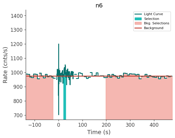 data/GRB241223506/plots/241223_173646216870_GRB241223506_lightcurve_trigdat_detector_n6_plot_v01.png