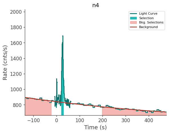 data/GRB241223506/plots/241223_173646756107_GRB241223506_lightcurve_trigdat_detector_n4_plot_v01.png