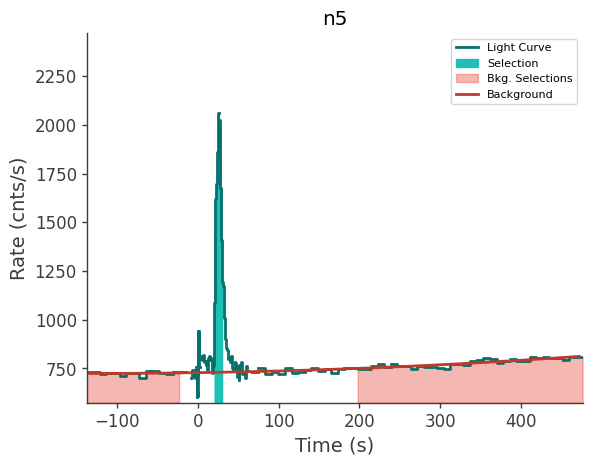 data/GRB241223506/plots/241223_173646837182_GRB241223506_lightcurve_trigdat_detector_n5_plot_v01.png