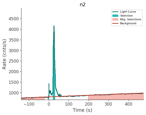 data/GRB241223506/plots/241223_173647527498_GRB241223506_lightcurve_trigdat_detector_n2_plot_v01.png