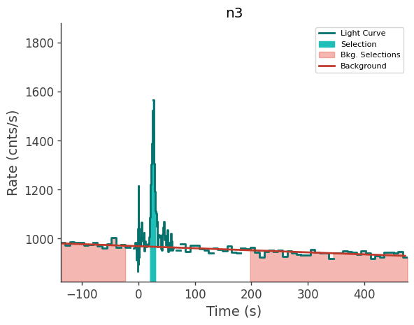 data/GRB241223506/plots/241223_173647534686_GRB241223506_lightcurve_trigdat_detector_n3_plot_v01.png