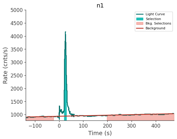 data/GRB241223506/plots/241223_173648170113_GRB241223506_lightcurve_trigdat_detector_n1_plot_v01.png