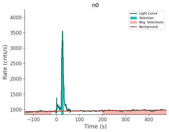 data/GRB241223506/plots/241223_173648253439_GRB241223506_lightcurve_trigdat_detector_n0_plot_v01.png