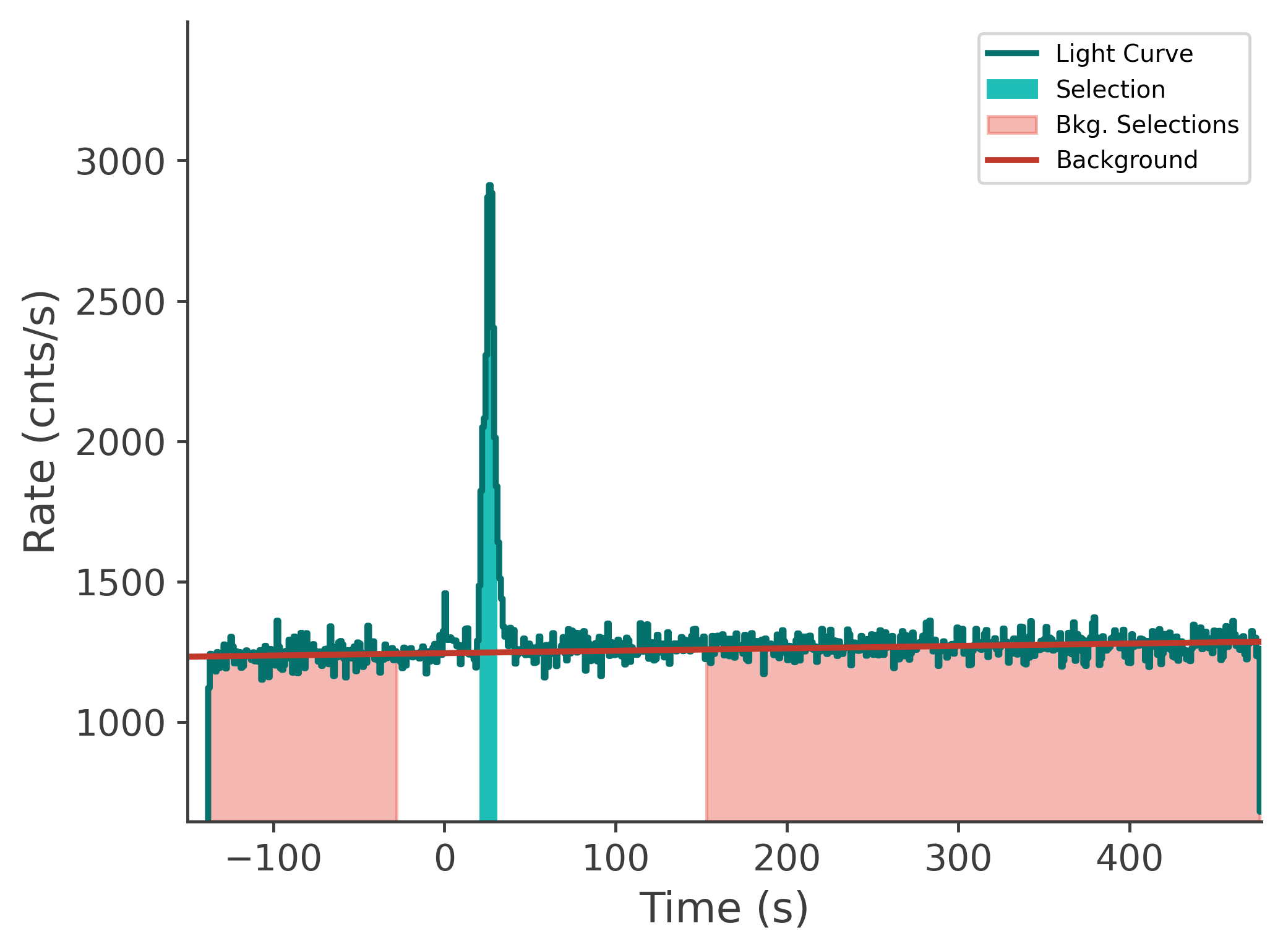 data/GRB241223506/plots/241224_044248992286_GRB241223506_lightcurve_tte_detector_b0_plot_v00.png
