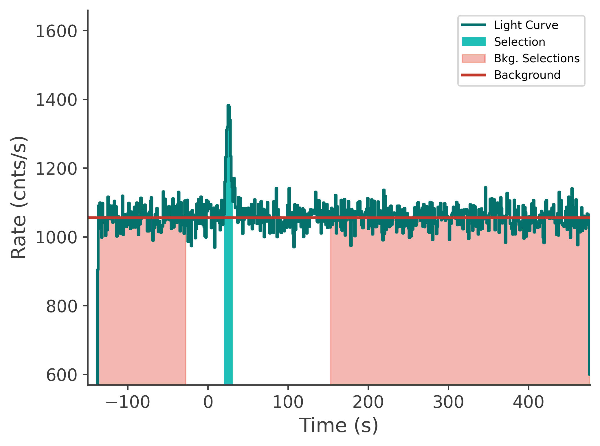 data/GRB241223506/plots/241224_044249129217_GRB241223506_lightcurve_tte_detector_nb_plot_v00.png