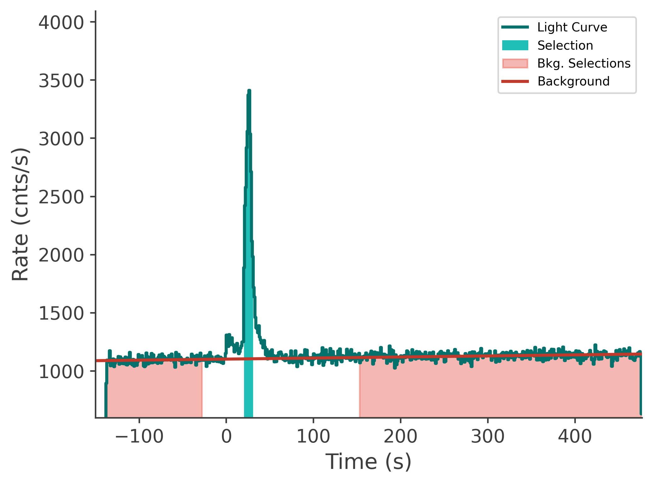 data/GRB241223506/plots/241224_044249489171_GRB241223506_lightcurve_tte_detector_na_plot_v00.png