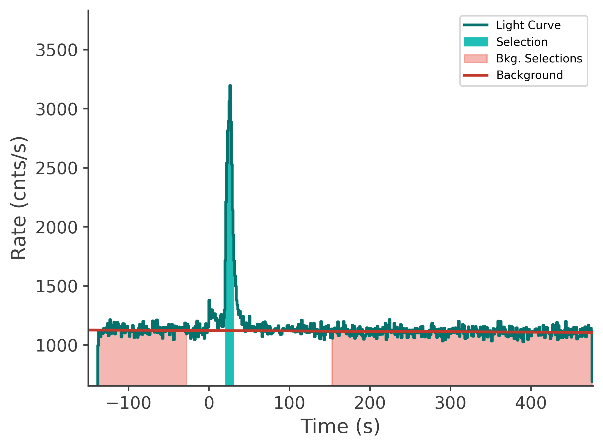 data/GRB241223506/plots/241224_044249764046_GRB241223506_lightcurve_tte_detector_n9_plot_v00.png