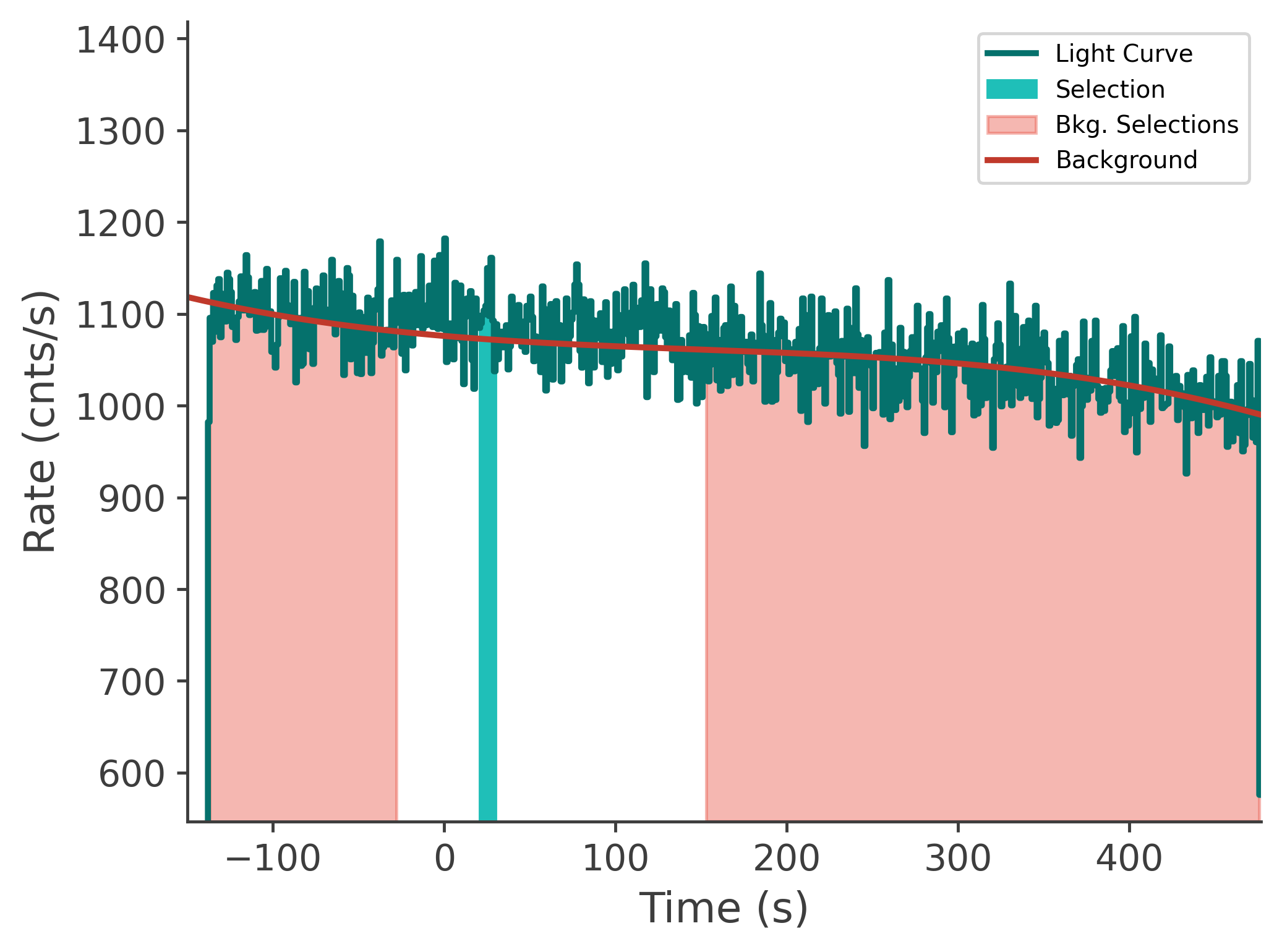 data/GRB241223506/plots/241224_044250008444_GRB241223506_lightcurve_tte_detector_n8_plot_v00.png