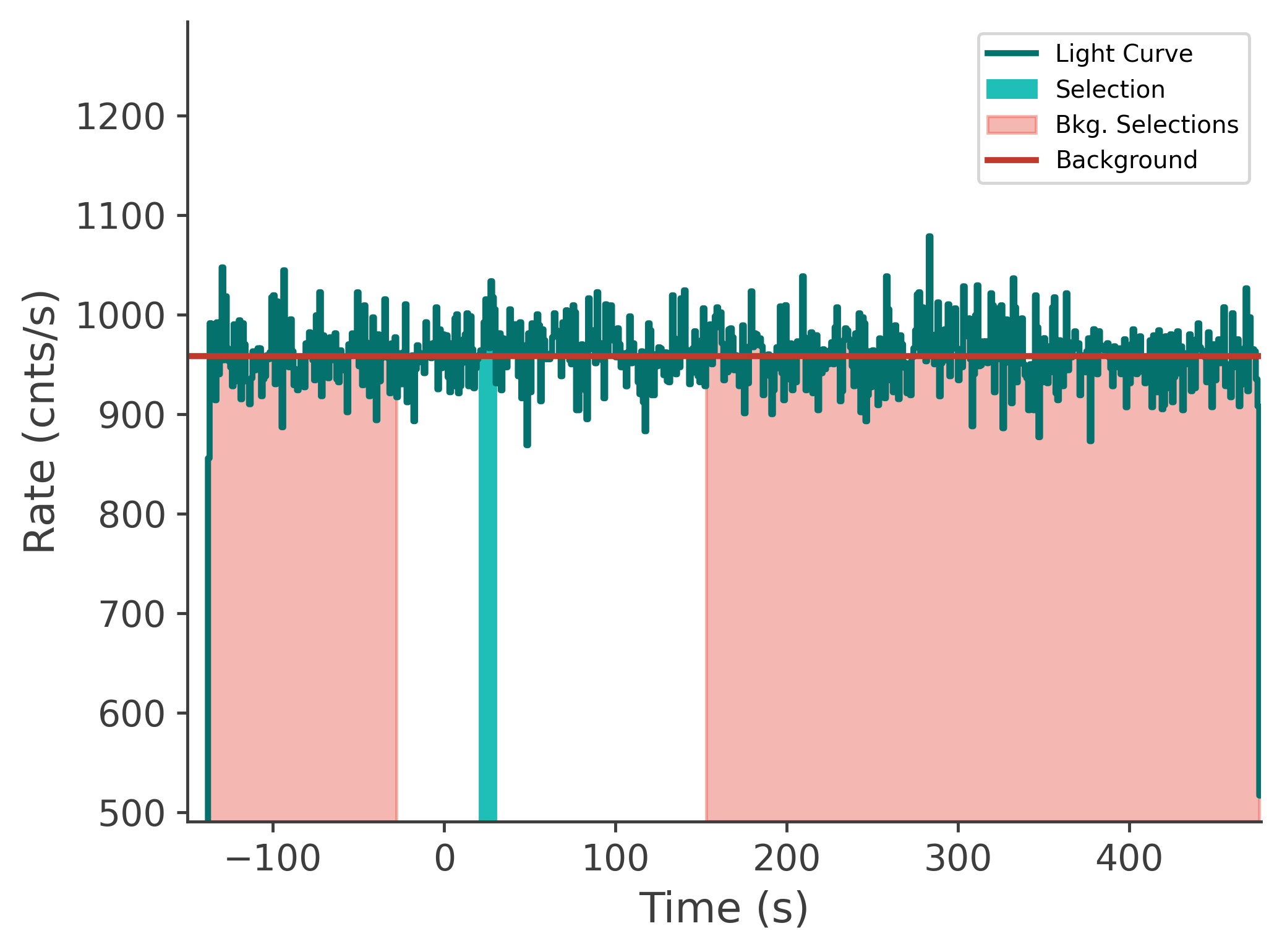 data/GRB241223506/plots/241224_044250569737_GRB241223506_lightcurve_tte_detector_n6_plot_v00.png