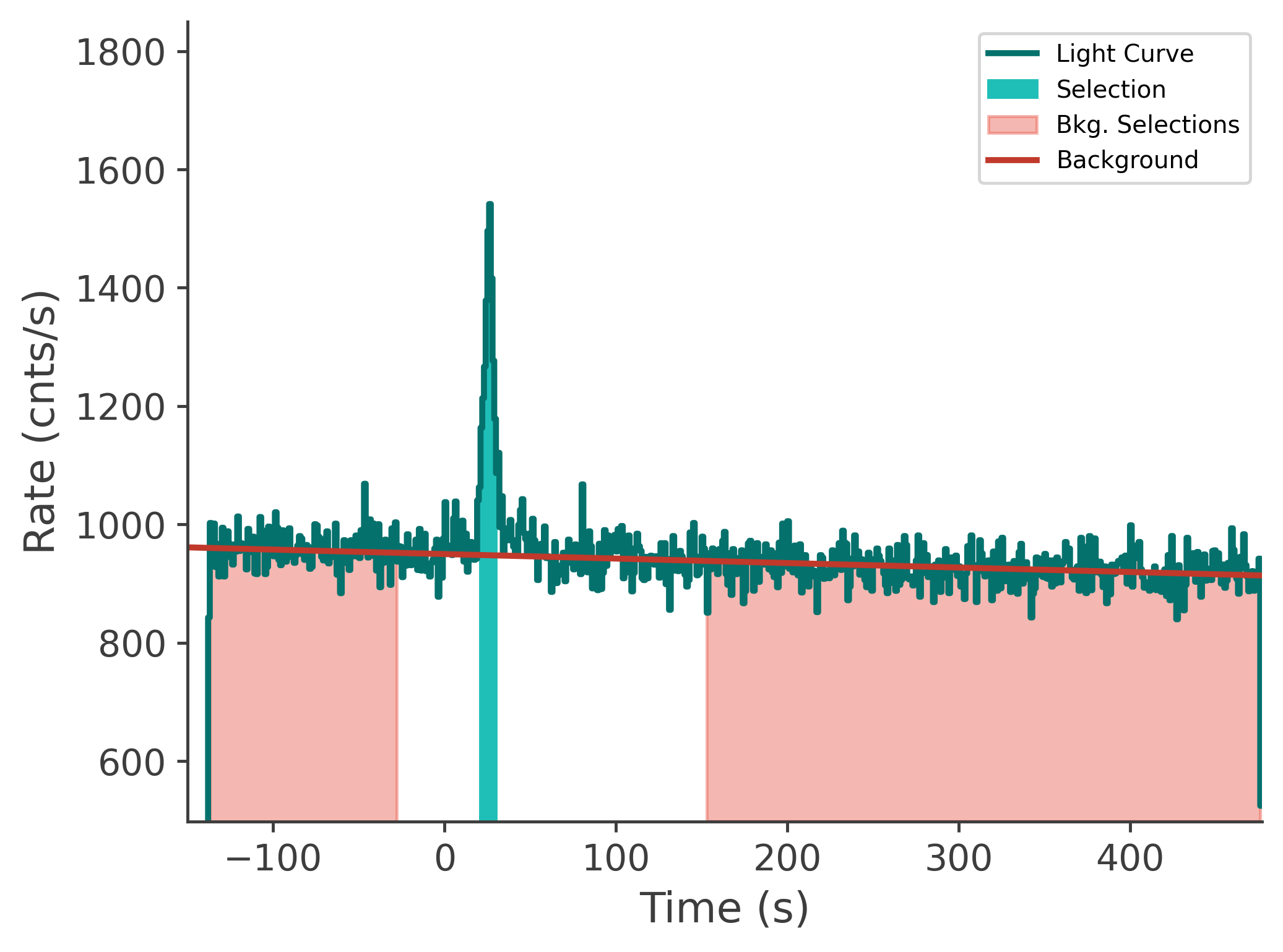 data/GRB241223506/plots/241224_044251540362_GRB241223506_lightcurve_tte_detector_n3_plot_v00.png
