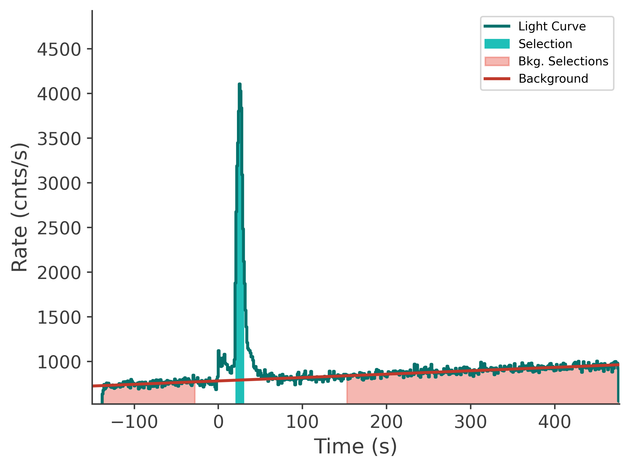 data/GRB241223506/plots/241224_044251837902_GRB241223506_lightcurve_tte_detector_n2_plot_v00.png