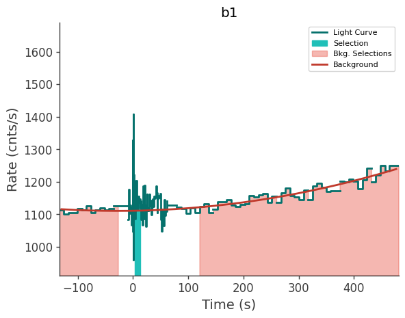 data/GRB250126208/plots/250126_051859779818_GRB250126208_lightcurve_trigdat_detector_b1_plot_v00.png