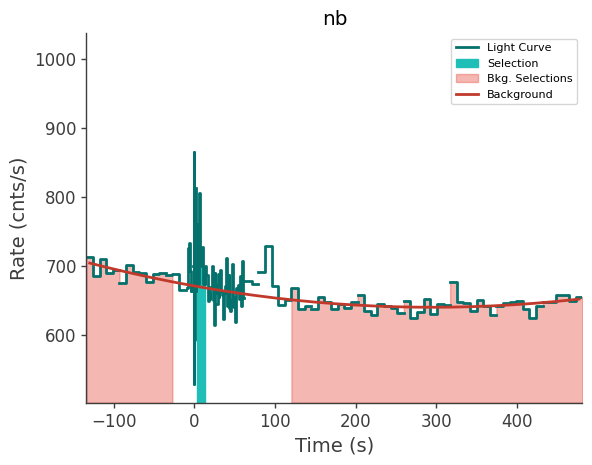 data/GRB250126208/plots/250126_051900113978_GRB250126208_lightcurve_trigdat_detector_nb_plot_v00.png