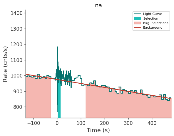 data/GRB250126208/plots/250126_051900304355_GRB250126208_lightcurve_trigdat_detector_na_plot_v00.png