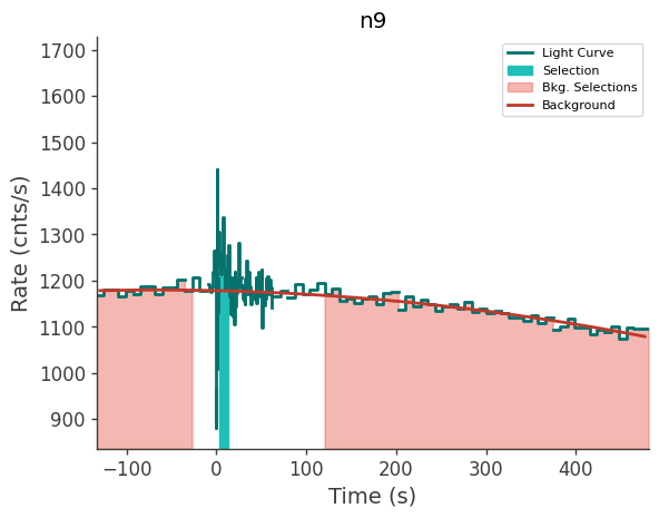 data/GRB250126208/plots/250126_051900382396_GRB250126208_lightcurve_trigdat_detector_n9_plot_v00.png
