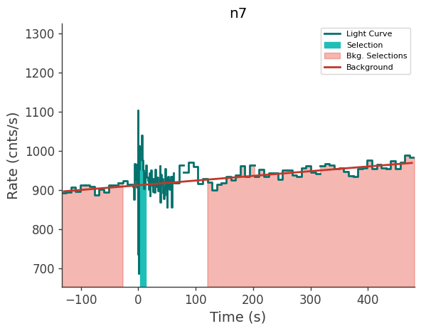 data/GRB250126208/plots/250126_051900626299_GRB250126208_lightcurve_trigdat_detector_n7_plot_v00.png