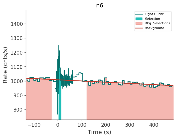 data/GRB250126208/plots/250126_051900807513_GRB250126208_lightcurve_trigdat_detector_n6_plot_v00.png