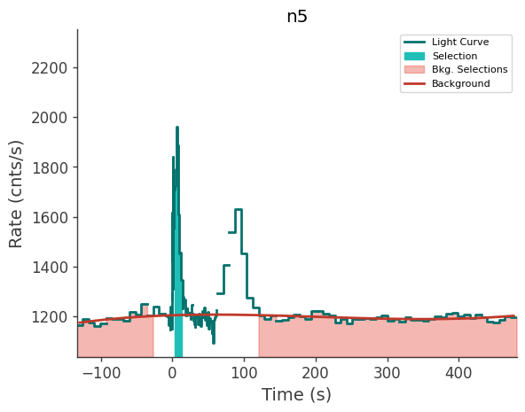 data/GRB250126208/plots/250126_051900881406_GRB250126208_lightcurve_trigdat_detector_n5_plot_v00.png