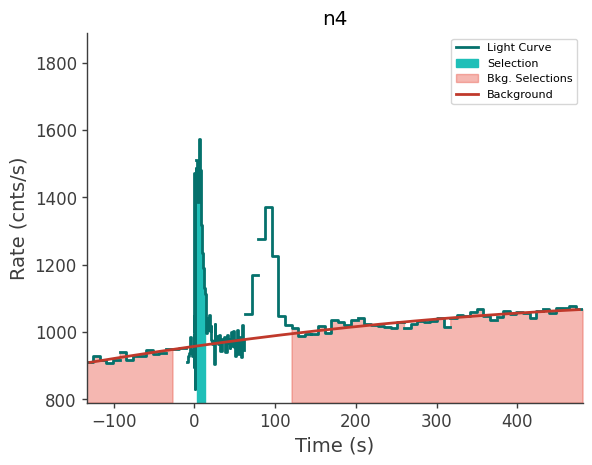 data/GRB250126208/plots/250126_051901071188_GRB250126208_lightcurve_trigdat_detector_n4_plot_v00.png