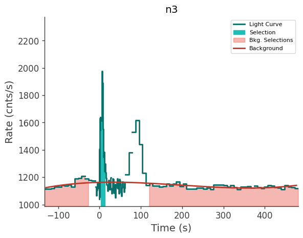data/GRB250126208/plots/250126_051901131641_GRB250126208_lightcurve_trigdat_detector_n3_plot_v00.png
