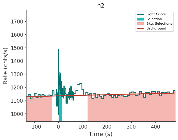 data/GRB250126208/plots/250126_051901370967_GRB250126208_lightcurve_trigdat_detector_n2_plot_v00.png
