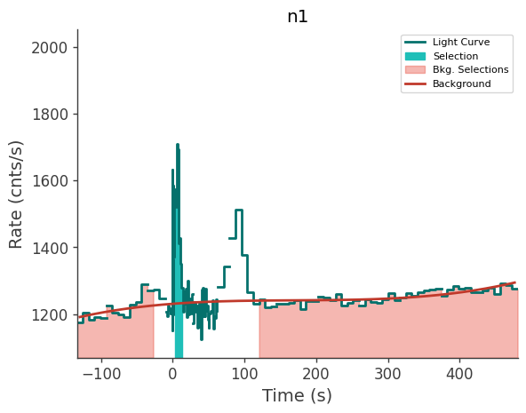 data/GRB250126208/plots/250126_051901387655_GRB250126208_lightcurve_trigdat_detector_n1_plot_v00.png