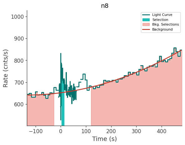 data/GRB250126208/plots/250126_075208265255_GRB250126208_lightcurve_trigdat_detector_n8_plot_v02.png