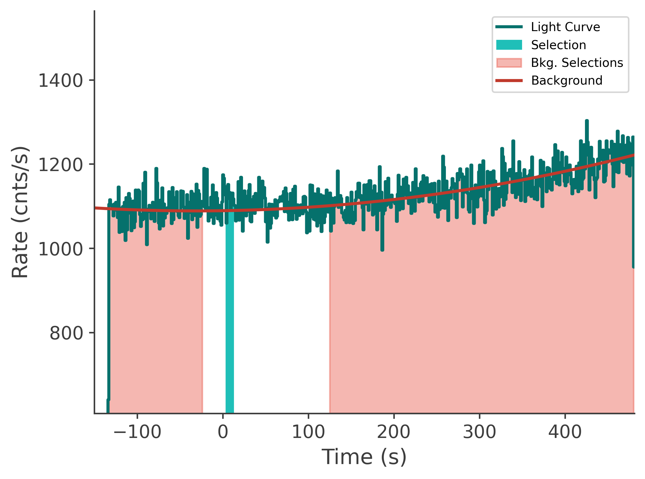 data/GRB250126208/plots/250126_093339527458_GRB250126208_lightcurve_tte_detector_b1_plot_v00.png