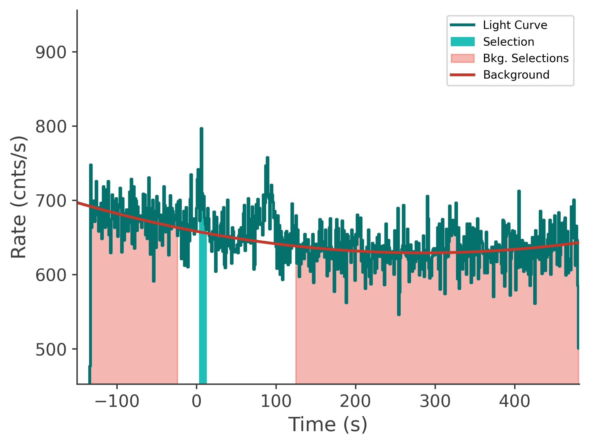 data/GRB250126208/plots/250126_093339755539_GRB250126208_lightcurve_tte_detector_nb_plot_v00.png