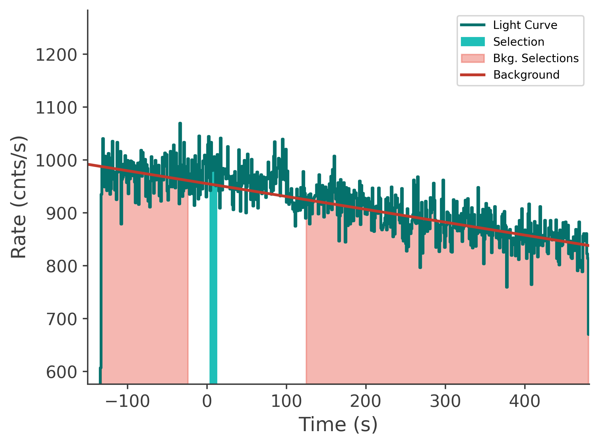 data/GRB250126208/plots/250126_093339917925_GRB250126208_lightcurve_tte_detector_na_plot_v00.png