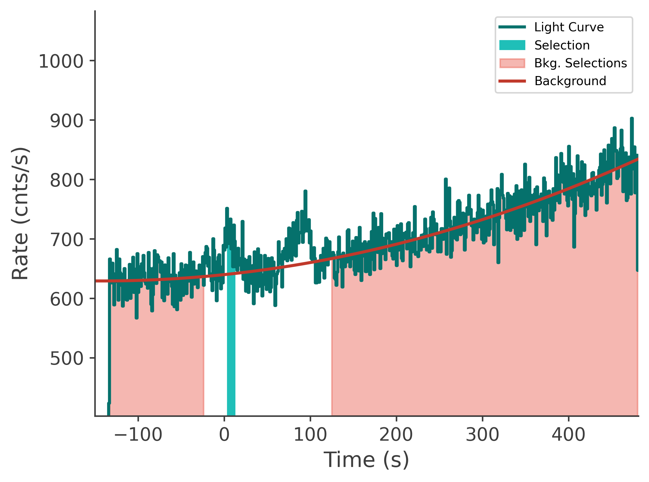 data/GRB250126208/plots/250126_093339969320_GRB250126208_lightcurve_tte_detector_n8_plot_v00.png