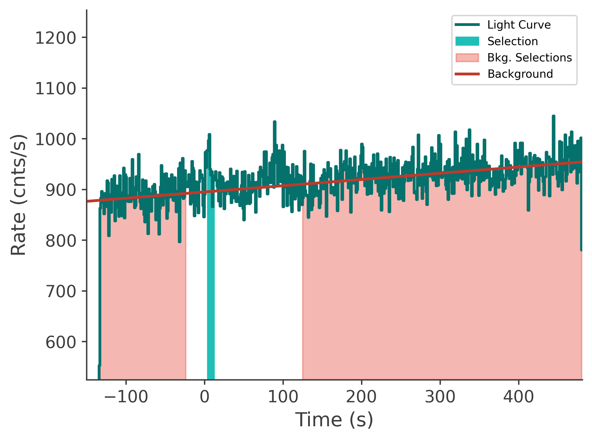 data/GRB250126208/plots/250126_093340181370_GRB250126208_lightcurve_tte_detector_n7_plot_v00.png