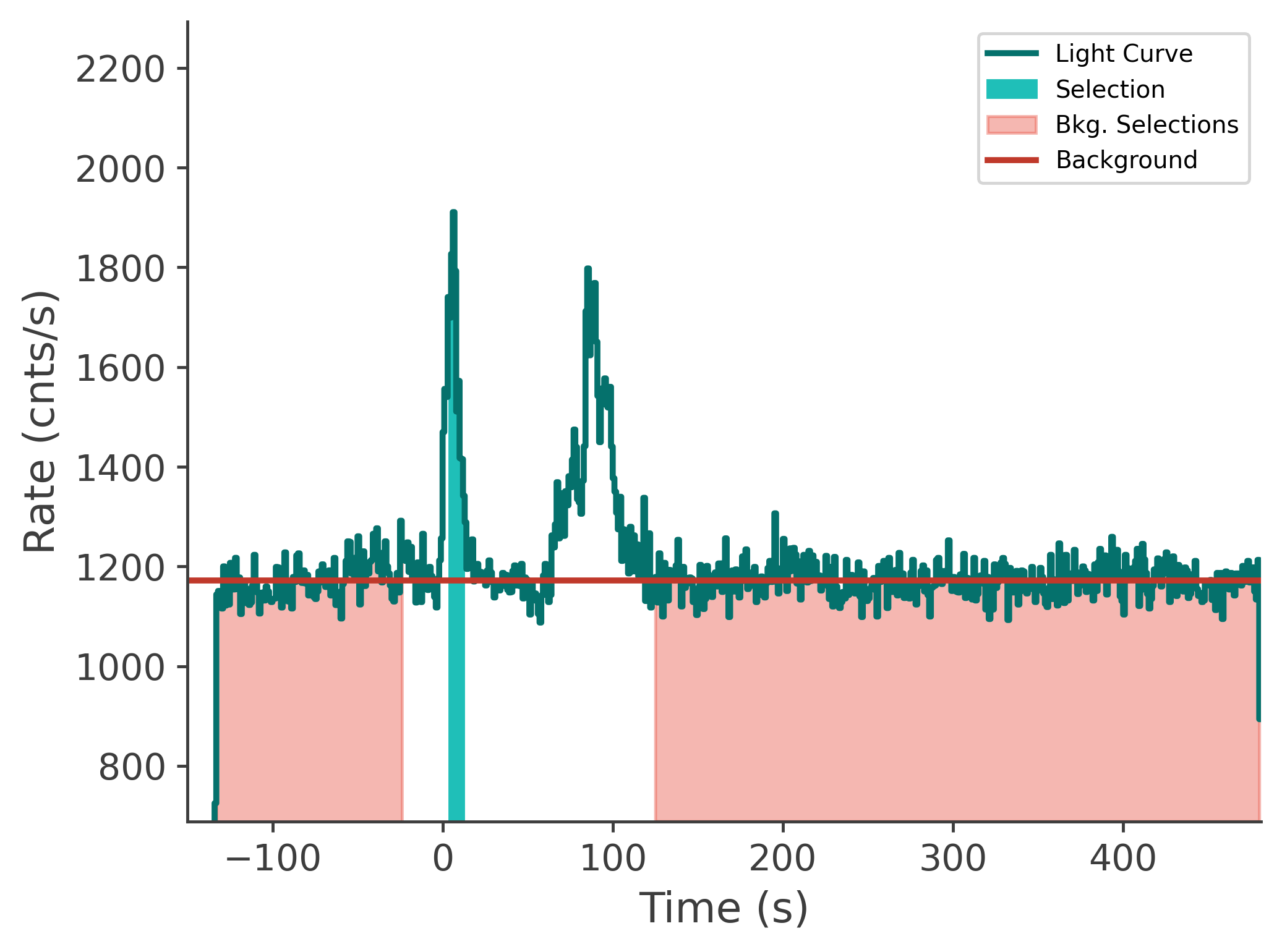 data/GRB250126208/plots/250126_093340203964_GRB250126208_lightcurve_tte_detector_n5_plot_v00.png